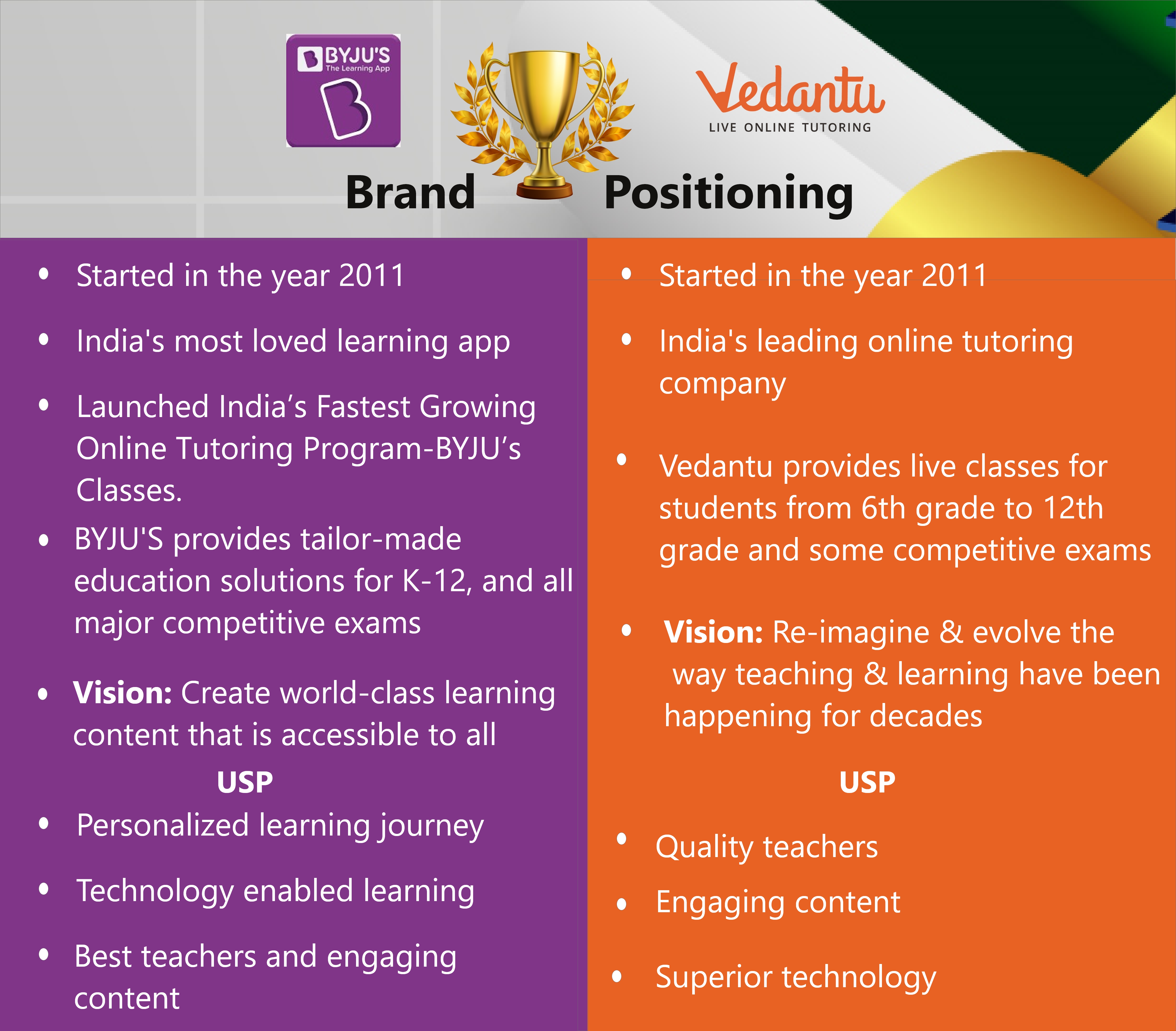 BYJU’S Vs Vedantu | Patrike